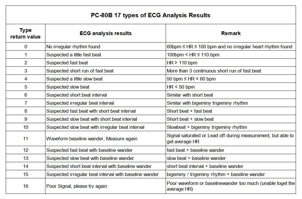 Lepu Medical Portable ECG Monitor Handheld EKG Machine Heart Rate Monitor with Bluetooth AI Analysis